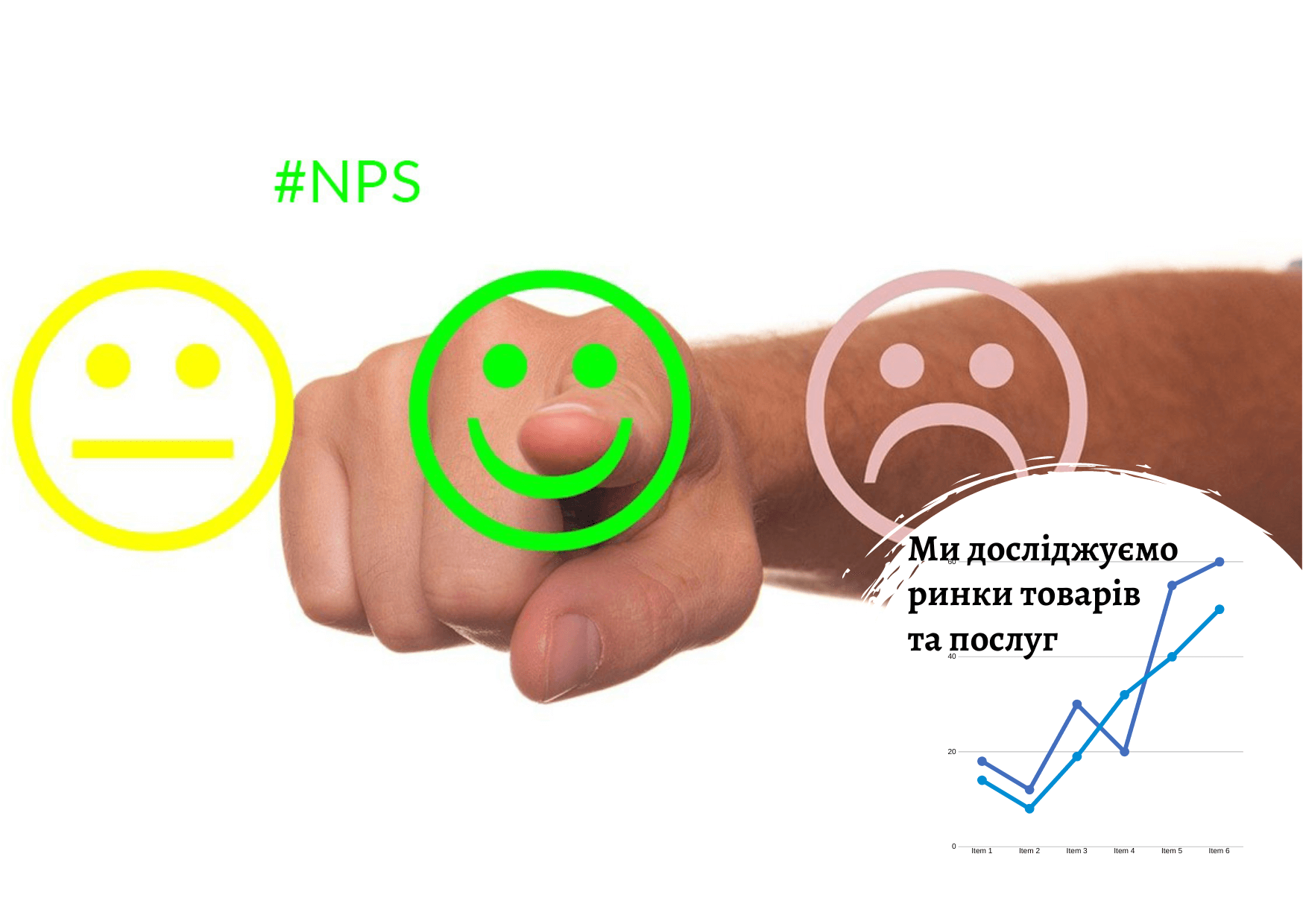 NPS-опитування виявить ставлення споживачів до вашого продукту